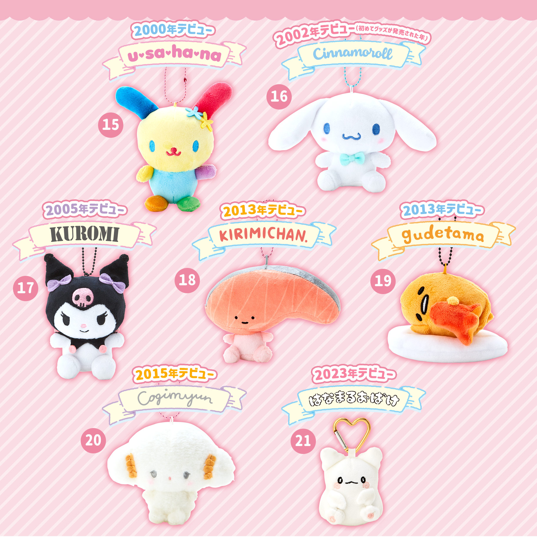 注目！2000年代デビューキャラクターシリーズ｜サンリオ