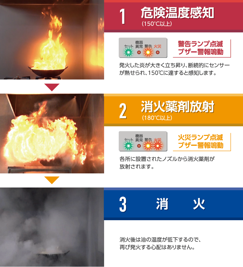 トマホークジェットについて｜業務厨房用自動消火システムのセコムアルファ