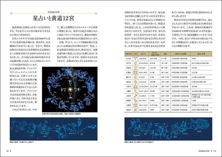 4644 外国切手 マーシャル諸島 1994年 太陽系 神話と星座等 シート