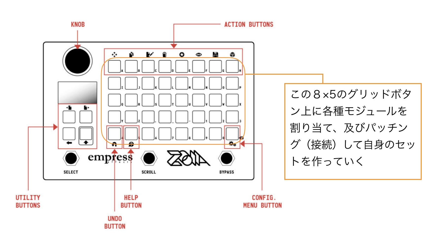 empress effectsのモジュラーペダルシステム“ZOIA”が遂に発売！ZOIAの