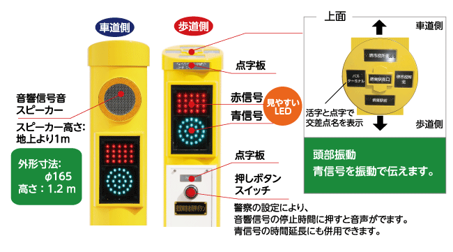 仕様・特長 ＊＊＊＊｜製品検索｜製品情報｜電材部品の開発メーカー
