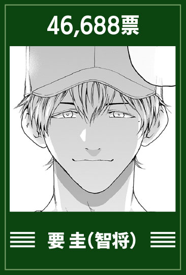 第2回『忘却バッテリー』キャラクター人気投票 結果発表！