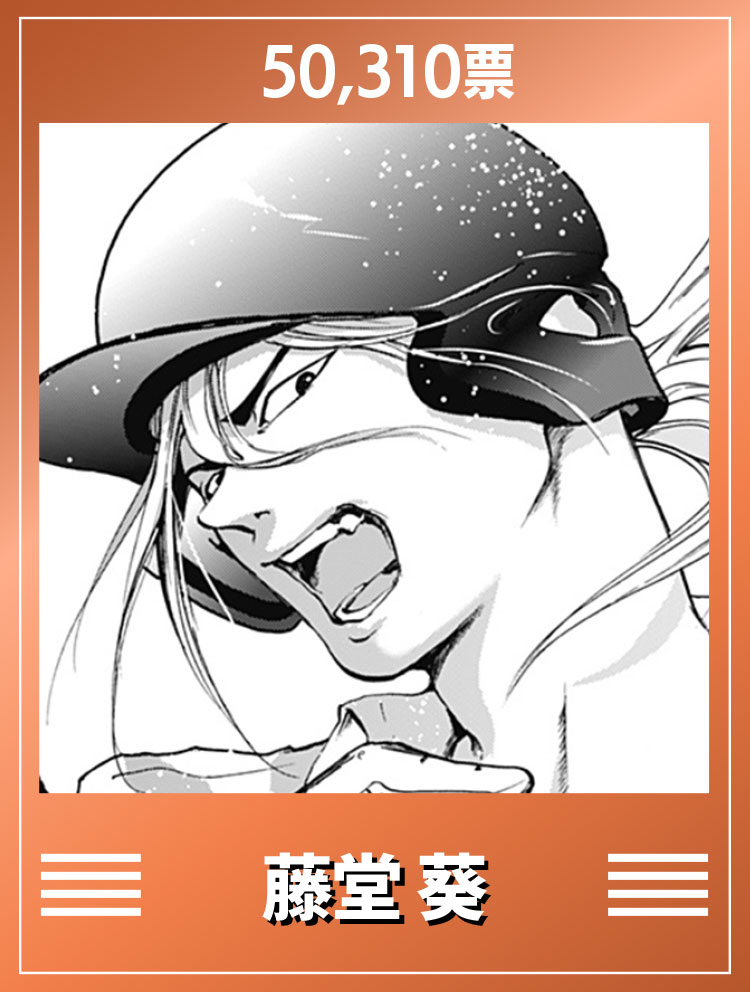 第2回『忘却バッテリー』キャラクター人気投票 結果発表！