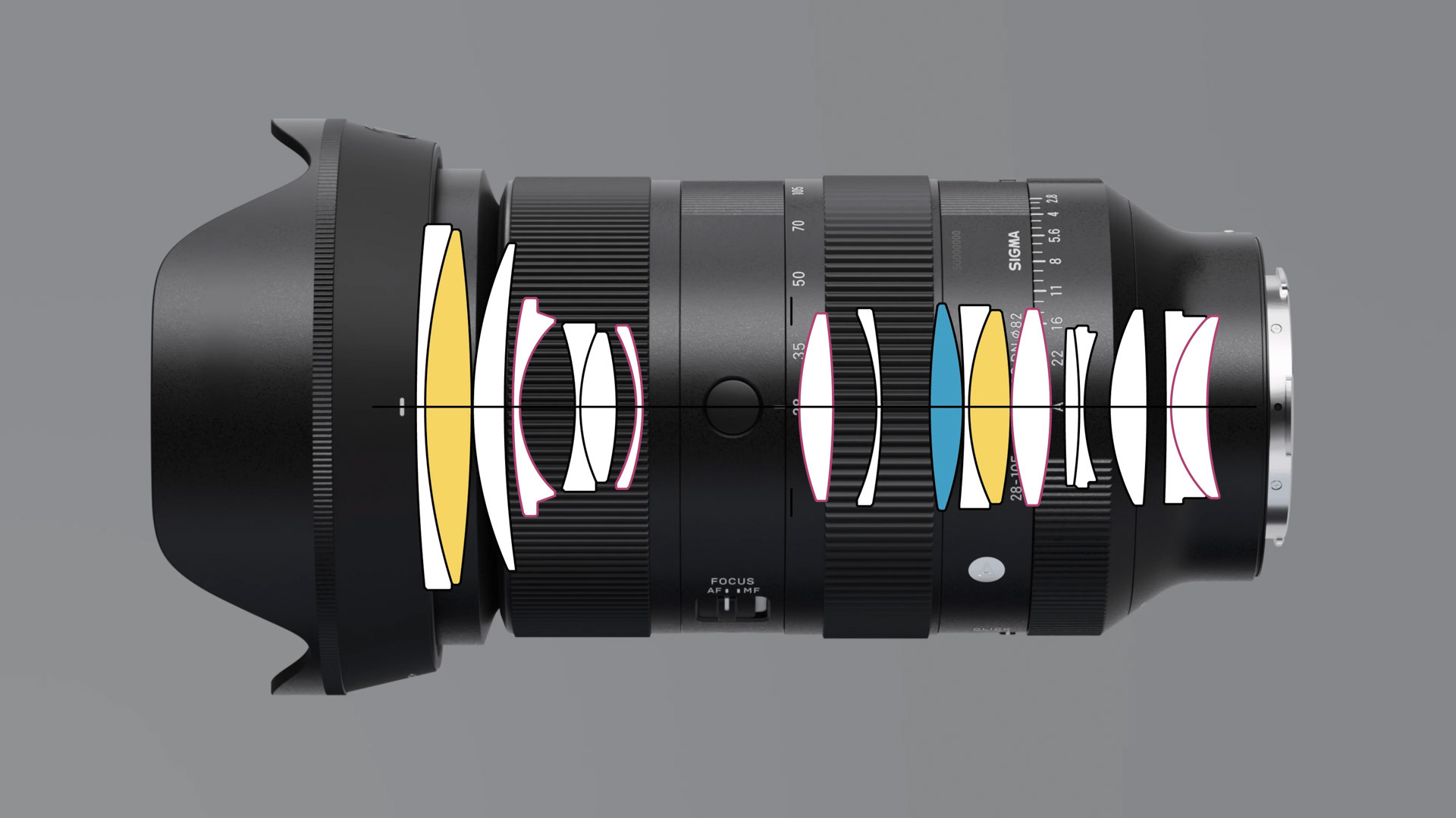 SIGMA 28-105mm F2.8 DG DN | Art | SIGMA Corporation of America