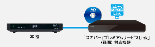 pt-sh700aプレミアムチューナー PT-SH700A｜スカパー！受信機器