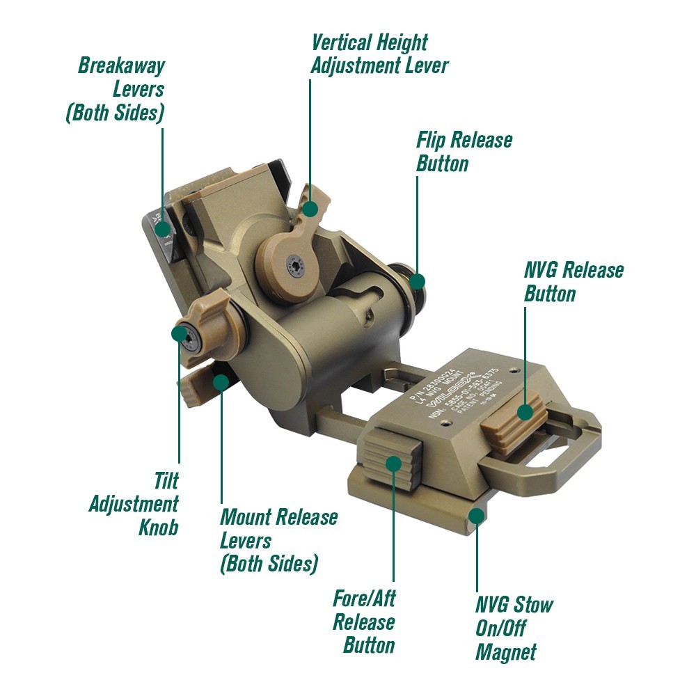 L4G24 NVG Mount Latest version