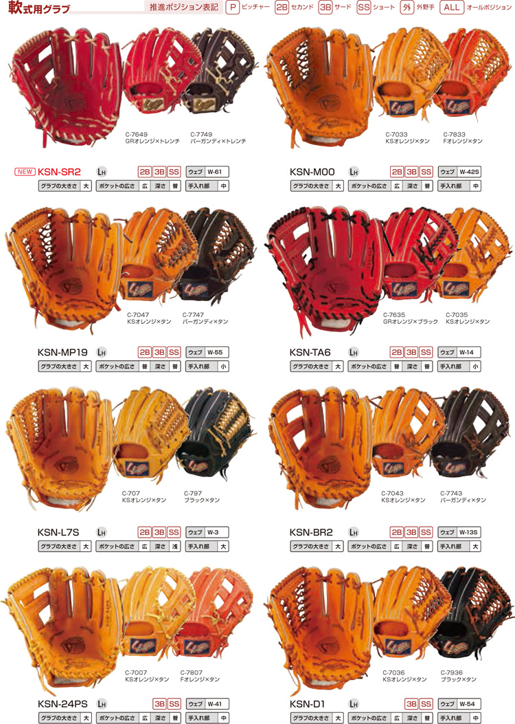 ニ*】様 ガンバ大阪 2025 ヒュンメル キャプテンアームバンド 20中谷進