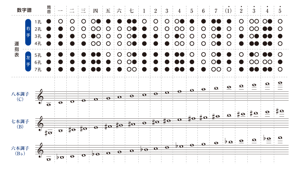 篠笛13本調子 F管 唄物 ドレミ調 天地糸巻 MR13-7 横笛 竹