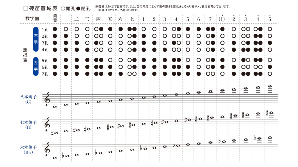 篠笛 スズキ 竹製 銀鈴 プラスチック 童子 七・八本調子 六本 V R7808