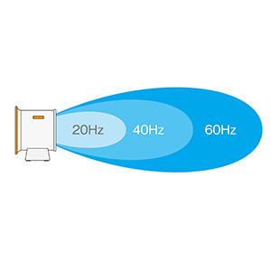 Suiden（スイデン）入力FreeインバーターSIC-MV2203-N
