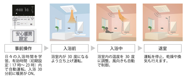 リンナイ(Rinnai) 浴室乾燥機交換｜最大41％OFF｜交換できるくん