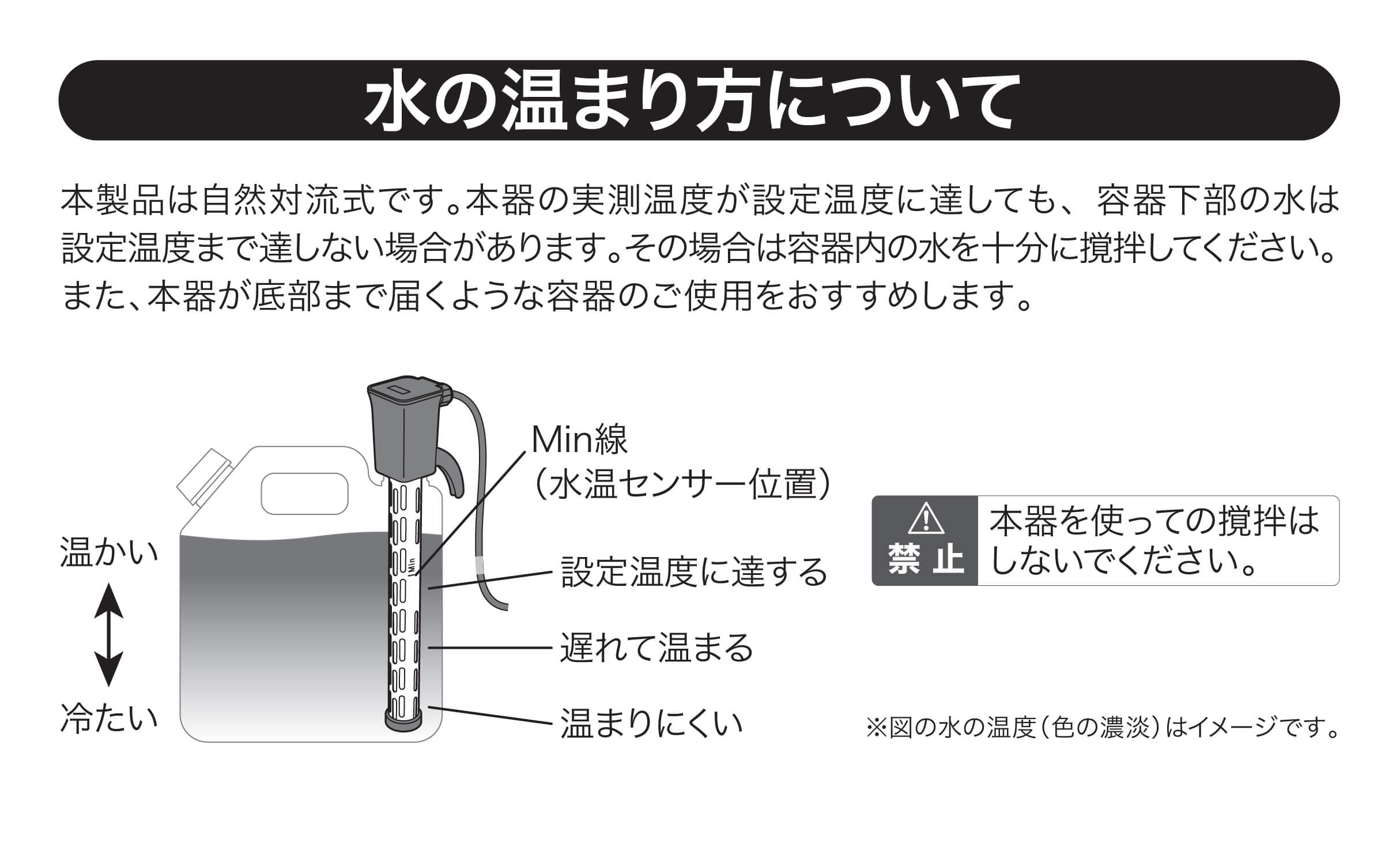 SNH-P900S 投げ込みヒーター（カバー付き） | 石崎電機製作所（SURE