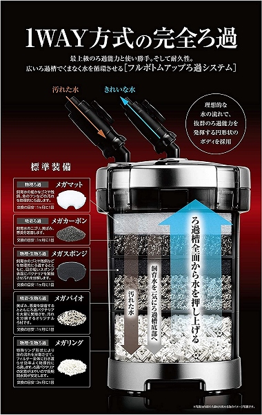 飼育用品・器具】メガパワー9012 水槽用外部式フィルター GEX - ペット