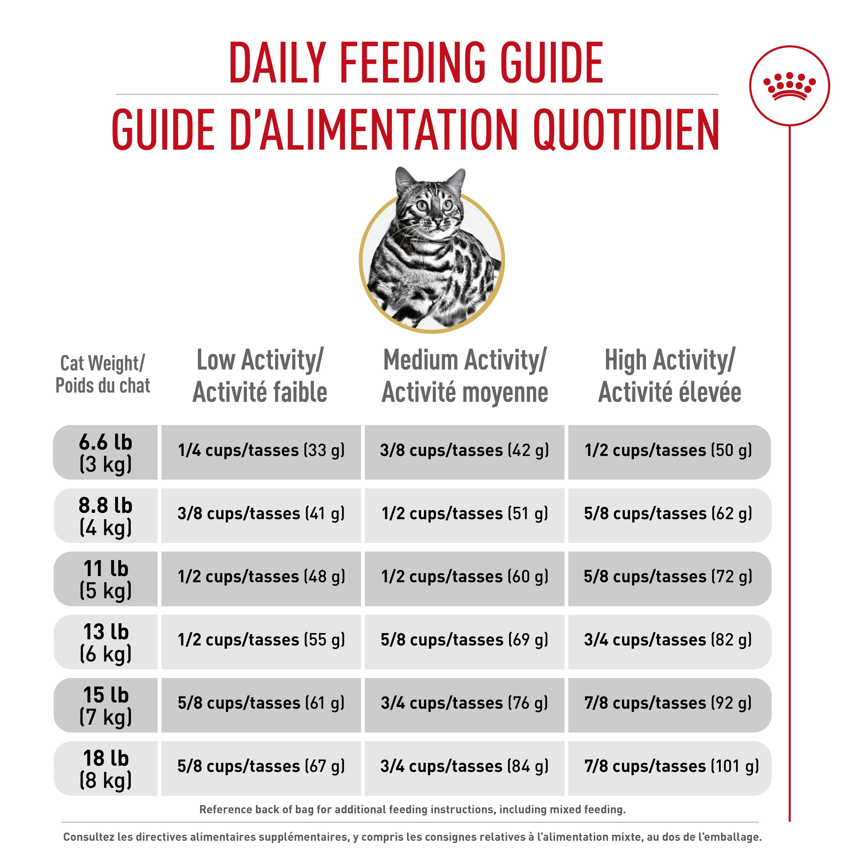 Buy Royal Canin Bengal Cat Food Online In Canada – PetMax