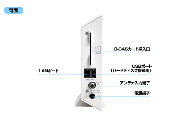 新品同様 PIXELA エリアフリーTV plus SB-TV06-WRIP 地上デジタル BS
