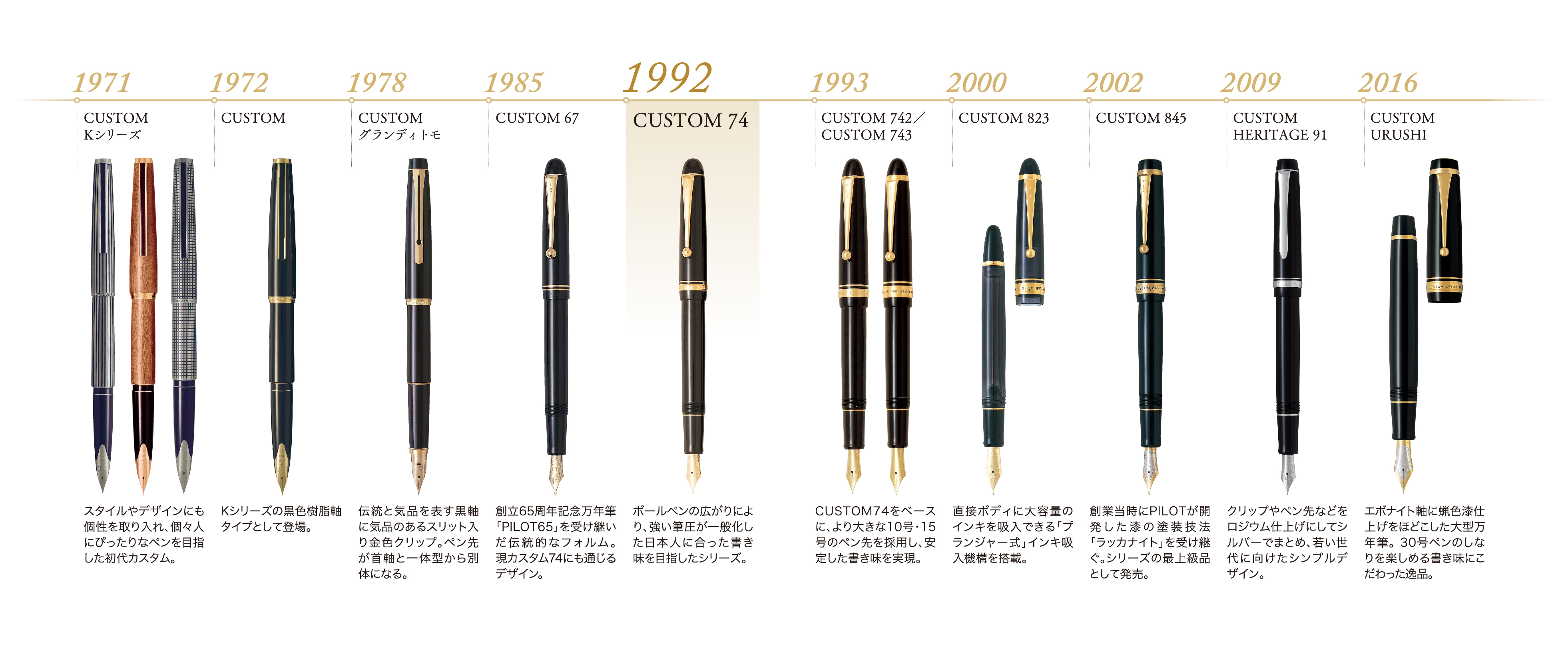 万年筆『「カスタム74」 30周年記念モデル』数量限定発売 | プレス