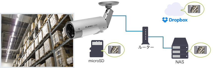カメラ一発！アウトドア｜CS-W80FHD｜PLANEX