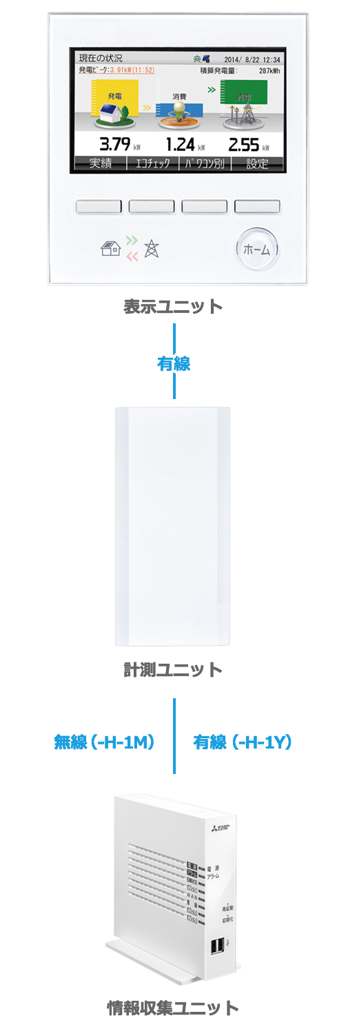 パワーコンディショナ パワコン QCELLS キューセルズ モニタ等 一式