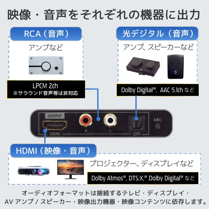 8K60Hz/4K120Hz対応HDMIオーディオ分離器 RS-HD2HDA-8K｜ラトック