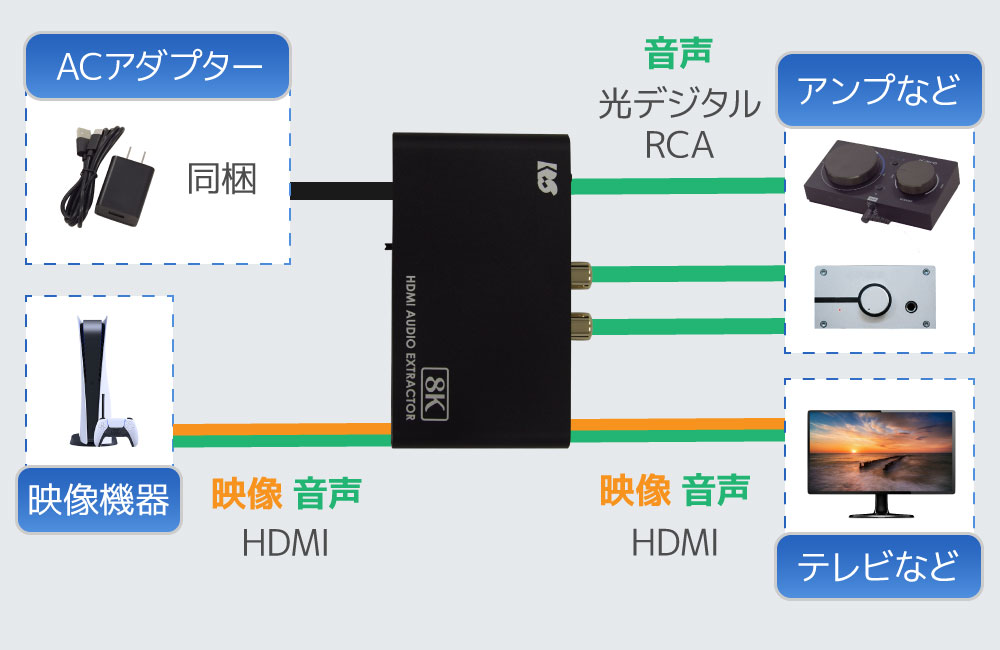 ヒロポン様【美品+HDMIアダプタ付き】アストロ ミックスアン