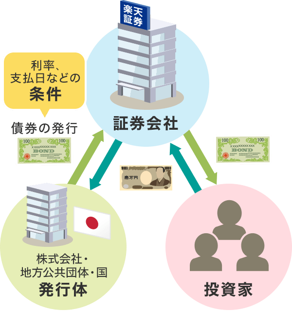 シティグループ証券 外国債券ハンドブック 2018年版 シティグループ