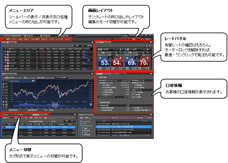 ホーム画面の見方 | 楽天 FX | 楽天証券