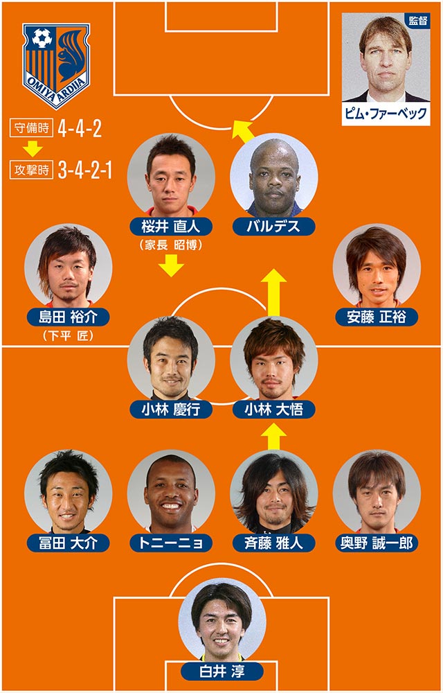 専用】斉藤雅人 大宮アルディージャ Lユニフォーム 15番 長袖 LOTTO 第