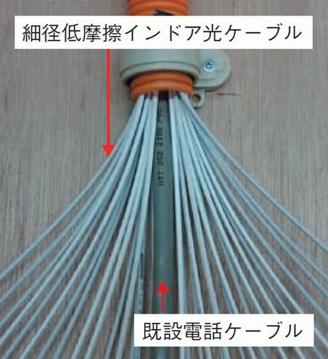 新品】古川電工 光ファイバーケーブル インドアケーブルKEFR（低摩擦