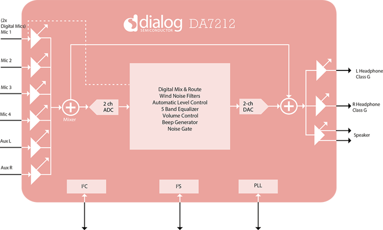 DA7212 - Ultra-Low Power Stereo Codec with 650µW Always-On Power
