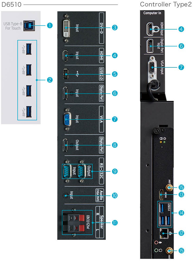 D6510（本製品は販売終了しております） 製品構成 / インタラクティブ