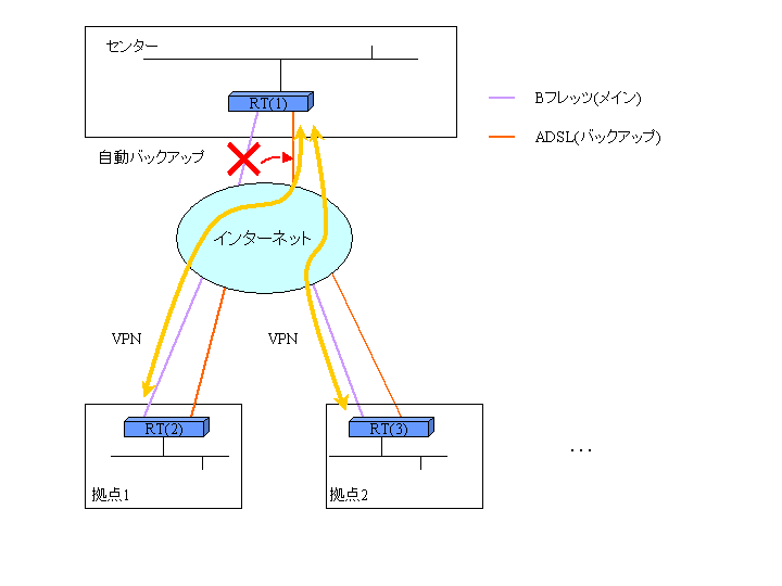 512445 MR504DV 超高速VPNアクセスルータ 512445 MR504DV 超高速VPN