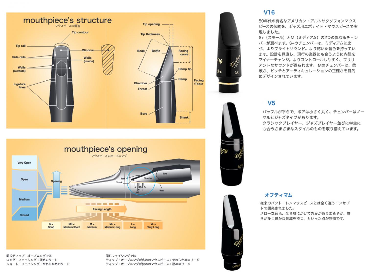 vandoren バンドーレン SM435 バリトンサックス ハードラバー マウス