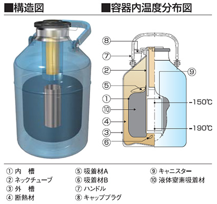 凍結試料搬送容器 ドライシッパー DSシリーズ | ワケンビーテック Web