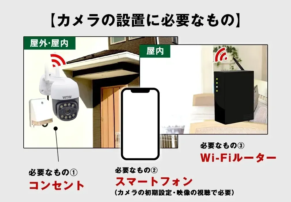 Wi-Fi 防犯灯カメラ ゴマちゃん5 Plus Wi-Fi 5Ghz対応 アンテナ内蔵