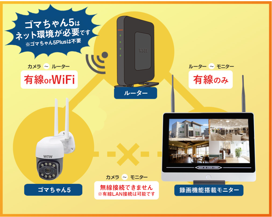 Wi-Fi 防犯灯カメラ ゴマちゃん5 Plus Wi-Fi 5Ghz対応 アンテナ内蔵