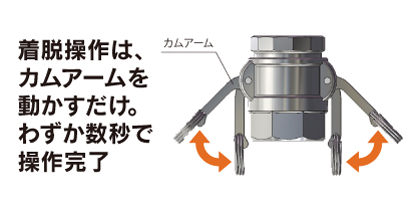 カムロック カプラー オネジ | TOYOX 工業用・産業用耐圧ホース&継手