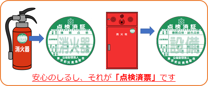 防災用品 消防設備点検用具 ケース付き≪着払い限定≫ 〇企業・団体