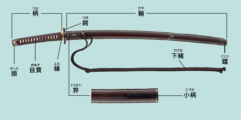 刀剣の部位／ホームメイト