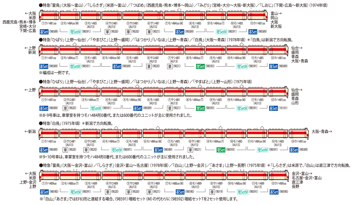 国鉄 485（489）系特急電車（AU13搭載車）増結セット（M）｜製品情報