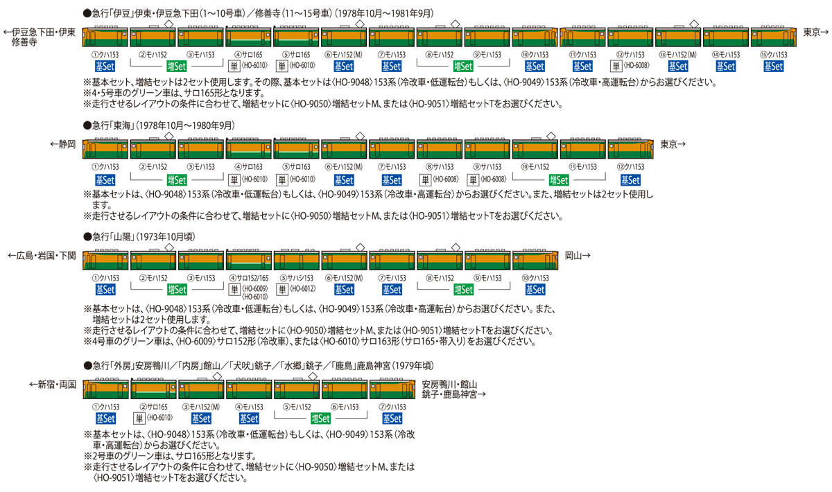 国鉄 153系急行電車(冷改車・高運転台)基本セット ｜製品情報｜製品