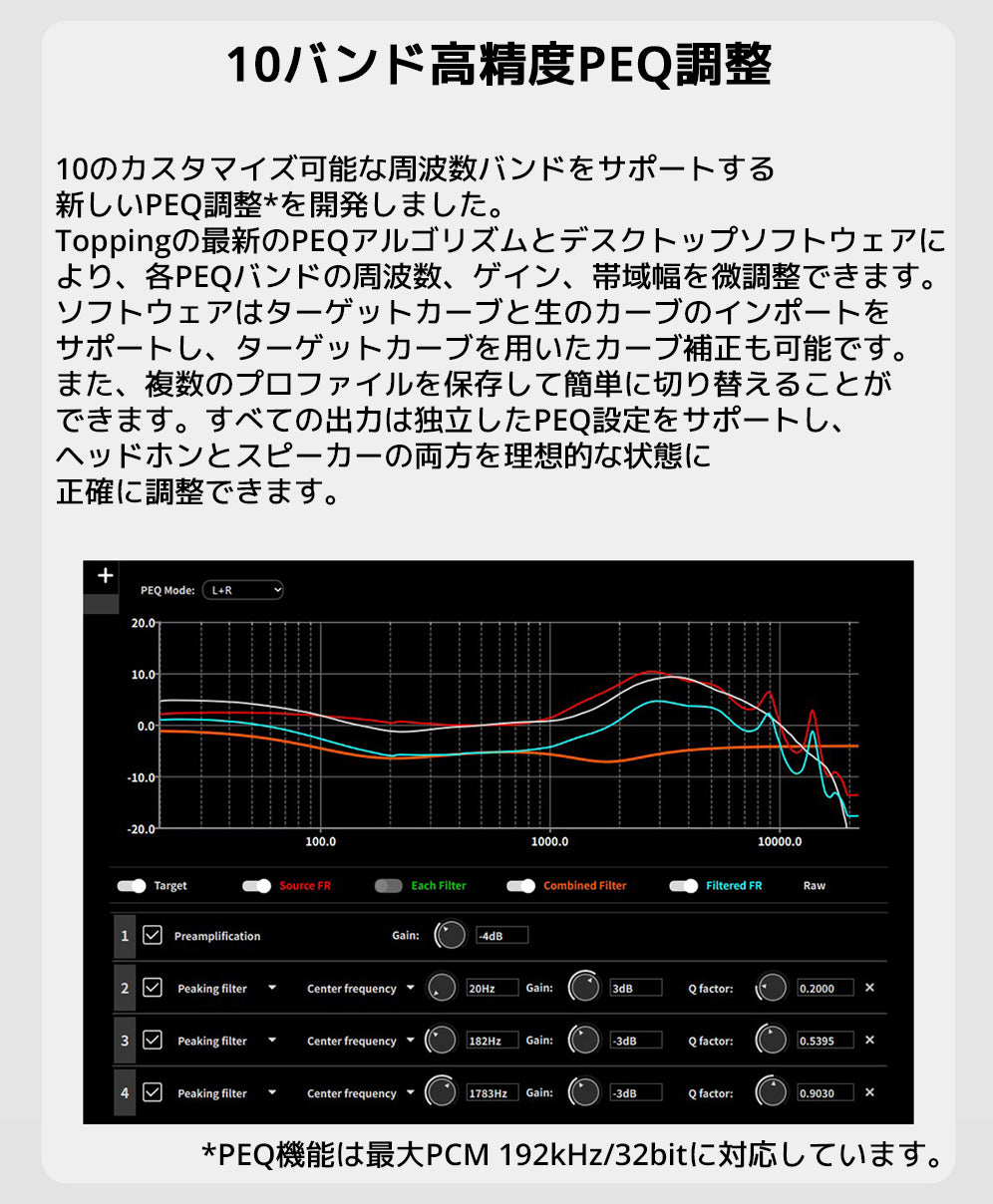使用時間10時間程度・箱上部に多少の凹みあり】TOPPING DX5 Ⅱ 使用