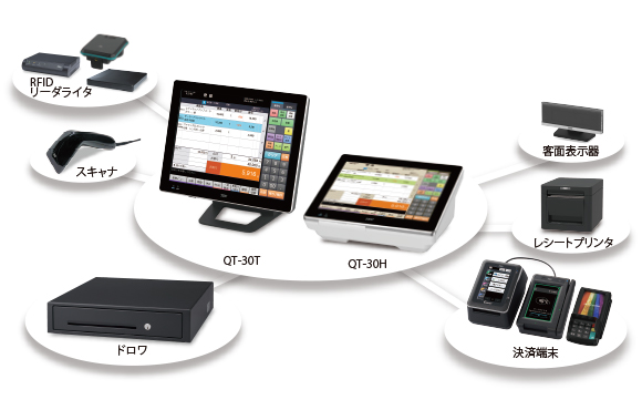 QT-20プリンター付 ShopWork 7G ドロー連動、バーコードスキャナ付 QT