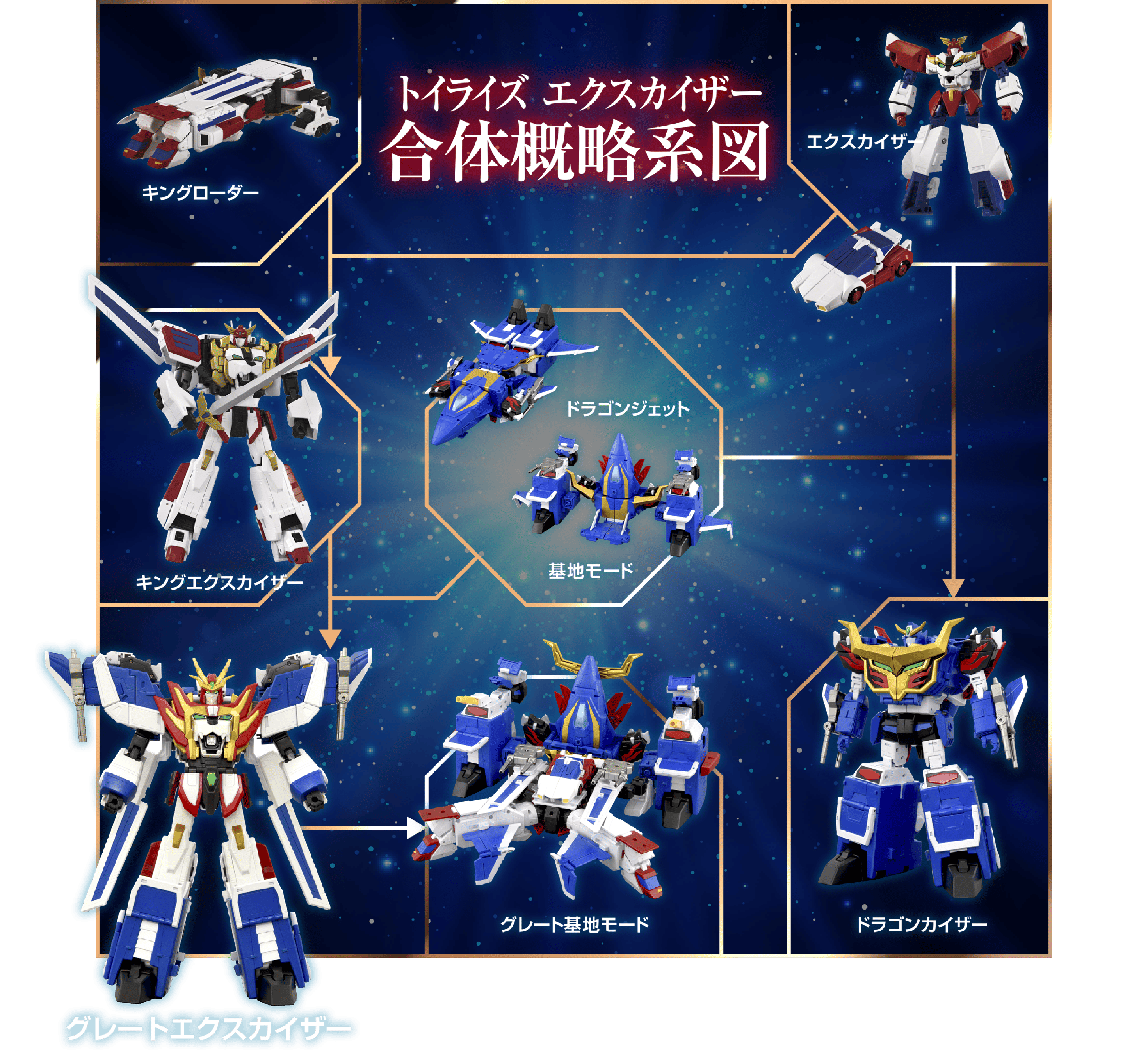 トイライズ「TOYRISE / ドラゴンカイザー」｜T-SPARK公式サイト｜商品