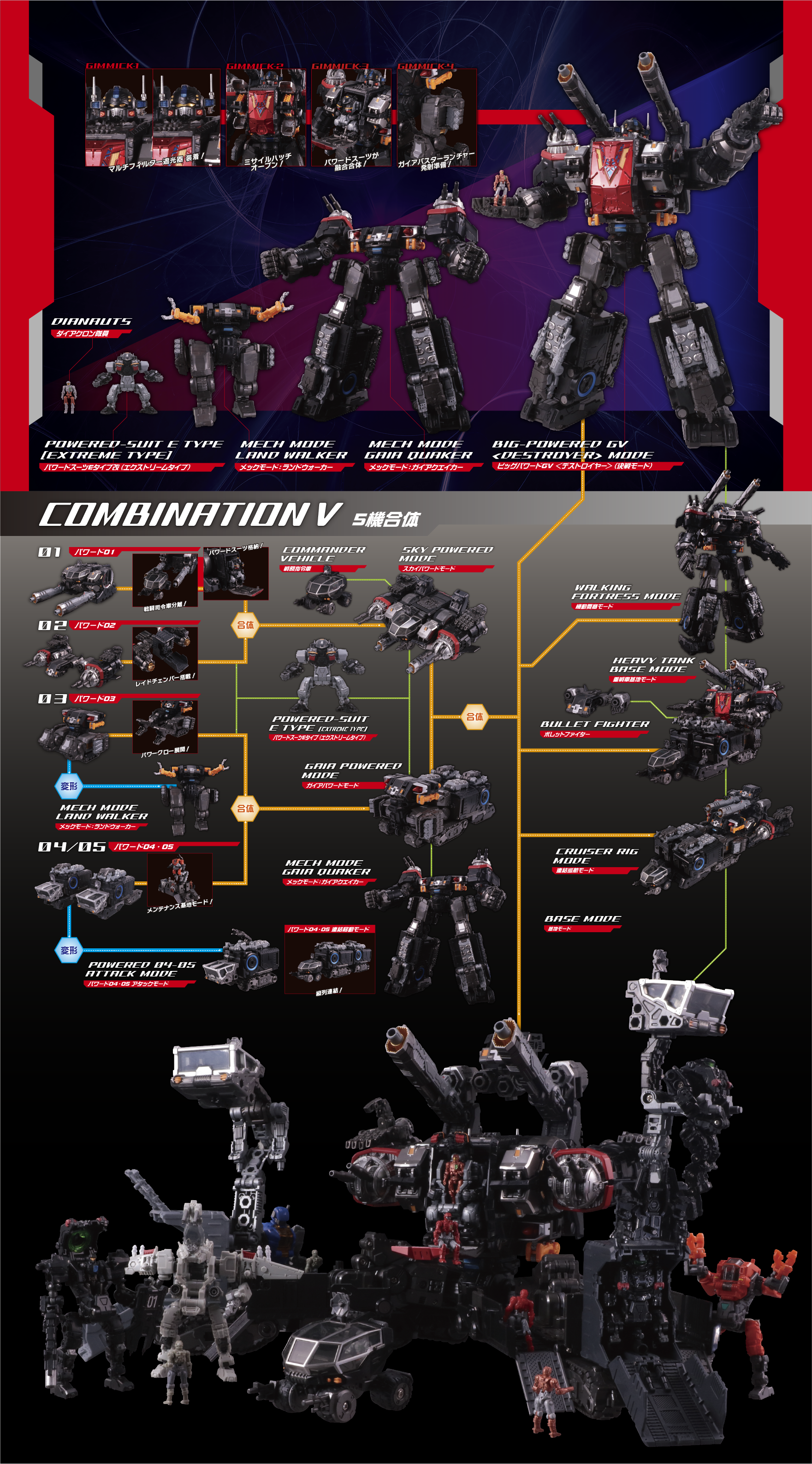 ビッグパワードGV ＜デストロイヤー＞｜プロダクト｜ダイアクロン