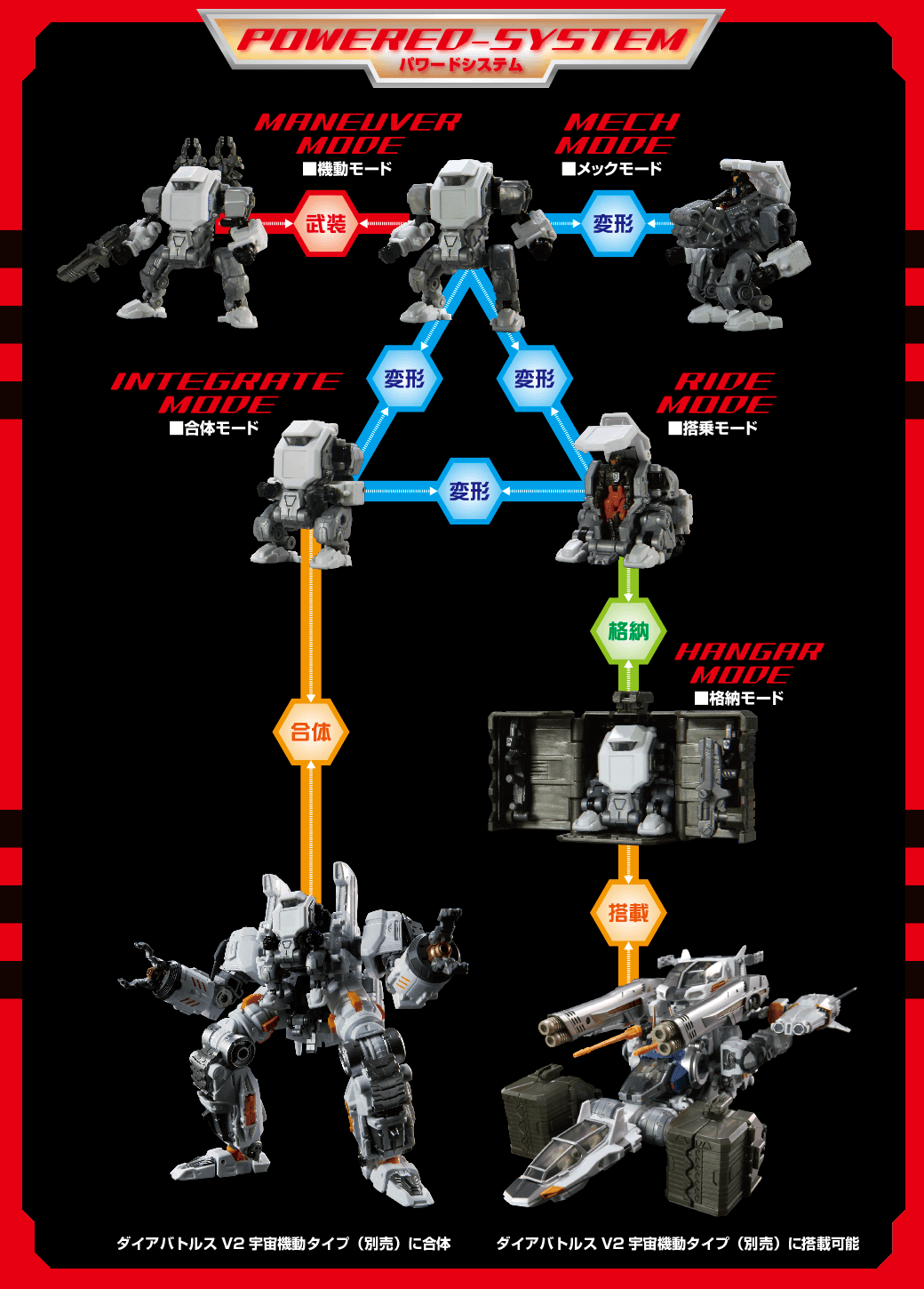 タカラ ダイアクロン パワードスーツ 密林戦専用装甲強化服 Yahoo