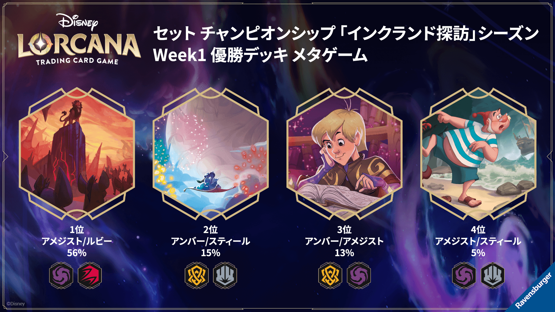 ディズニーロルカナ1弾引退品まとめ売り