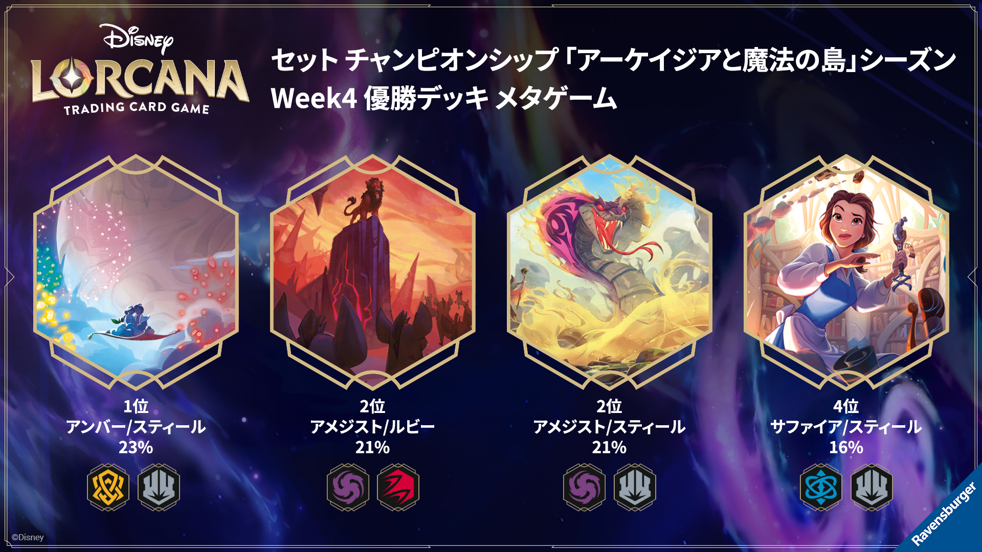 ディズニーロルカナ 最新デッキ情報局 Vol.19 | ニュース | ディズニー