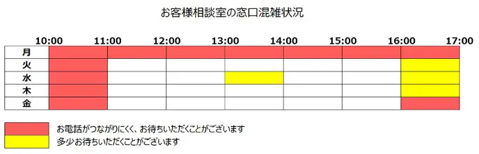 げそたむ様パーツご相談ページ。 お問い合わせ窓口一覧｜お客様相談室