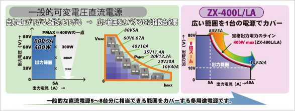 高砂図 掛け軸 高砂掛け軸 高砂掛け軸 直流電源】ZXシリーズ～概要
