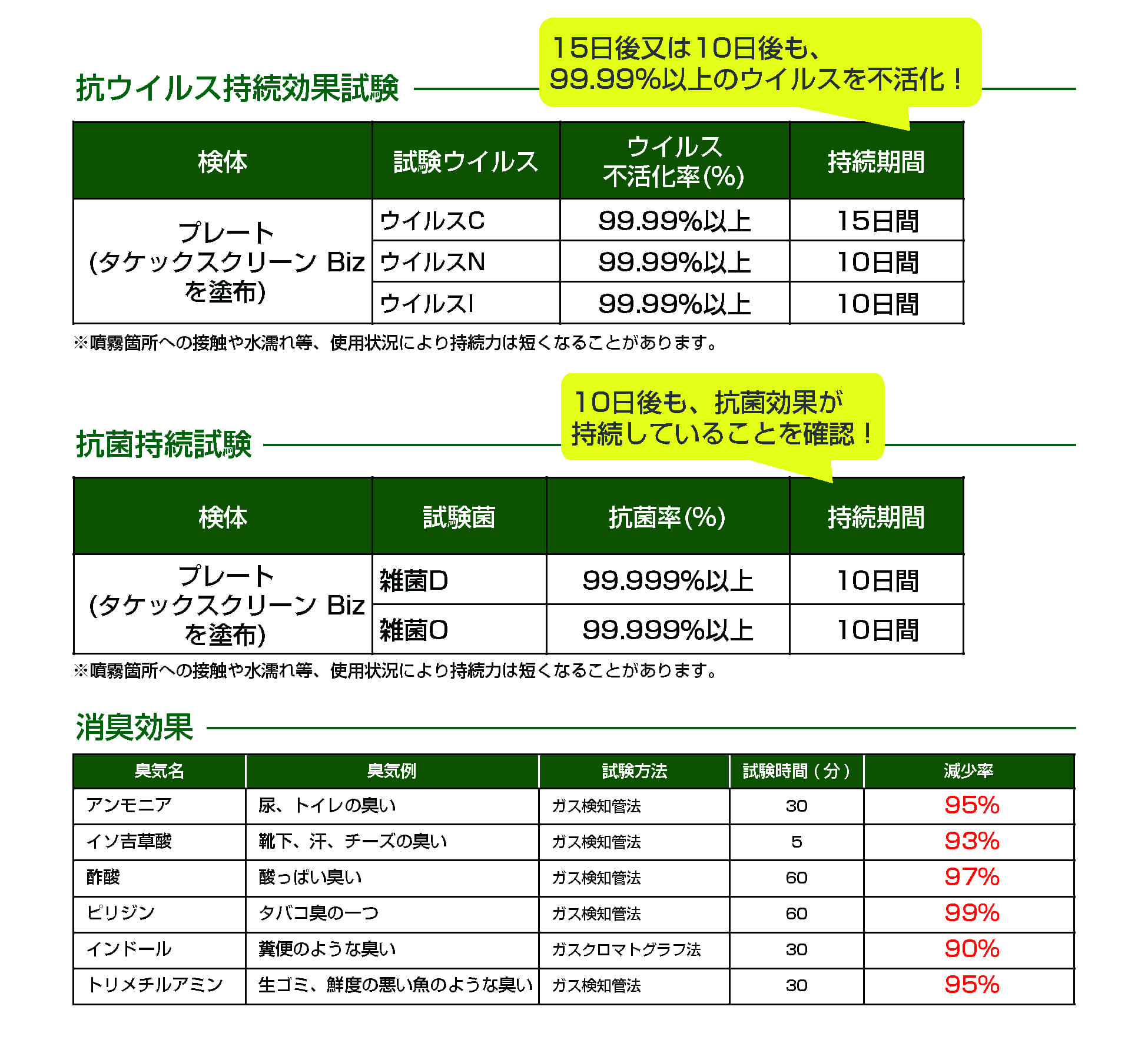 タケックスクリーンBiz 1000ml 詰替用/たけのこくらぶ - 竹の成分を